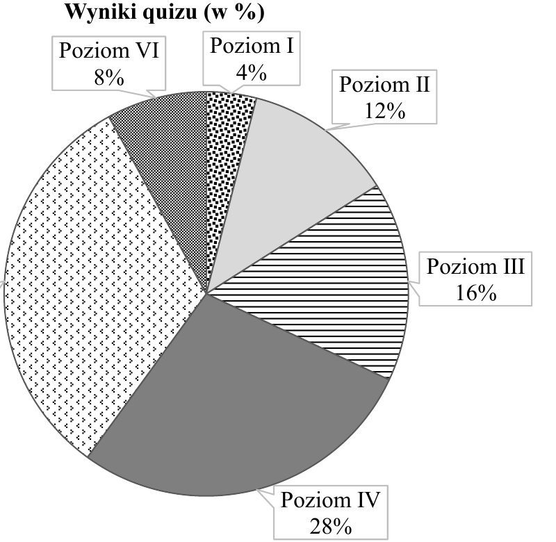 Rysunek do zadania 1