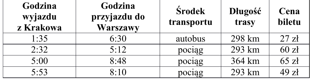 Rysunek do zadania 3