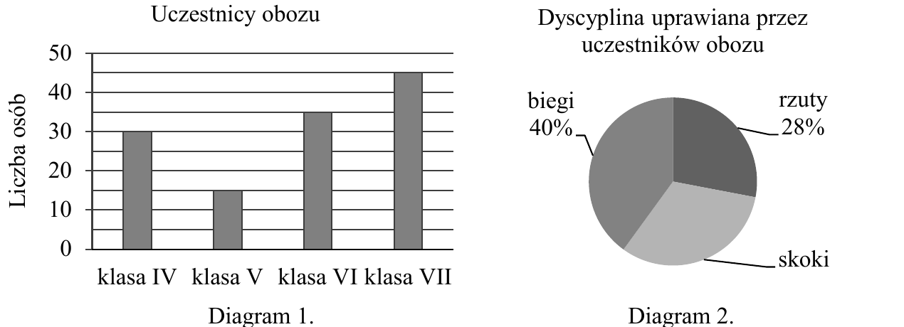 Rysunek do zadania 1