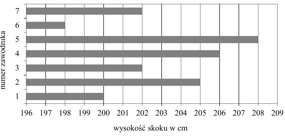 Rysunek do zadania 8