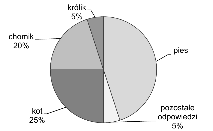 Rysunek do zadania 1