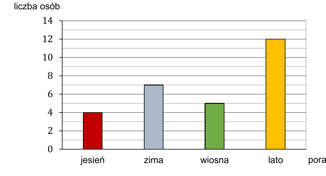 Rysunek do zadania 1
