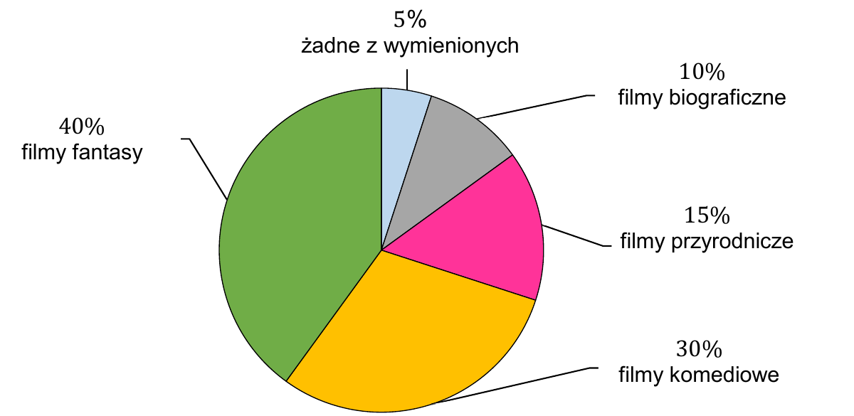 Rysunek do zadania 1