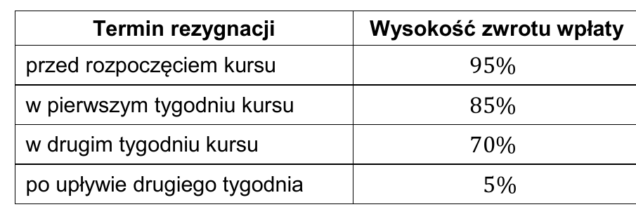 Rysunek do zadania 7