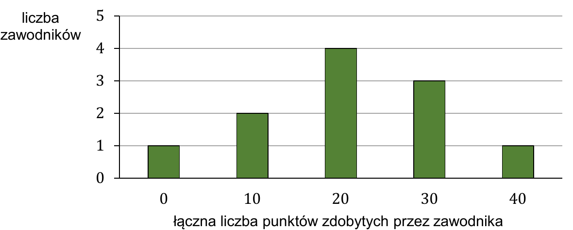 Rysunek do zadania 16