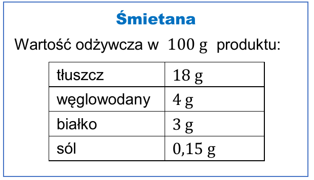 Rysunek do zadania 1