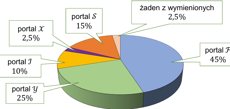 Rysunek do zadania 7