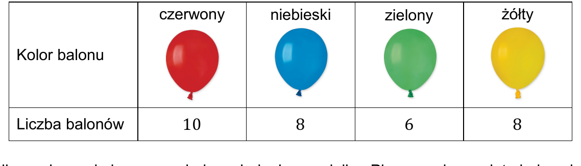 Rysunek do zadania 8