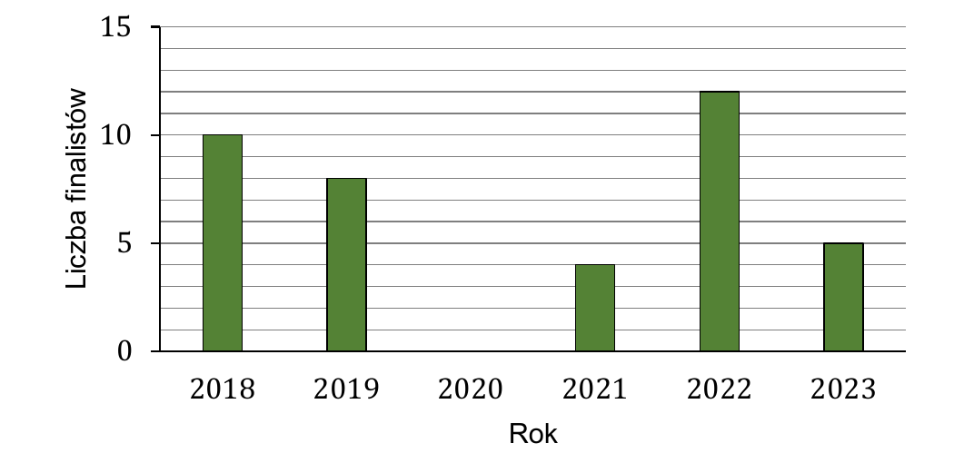 Rysunek do zadania 1