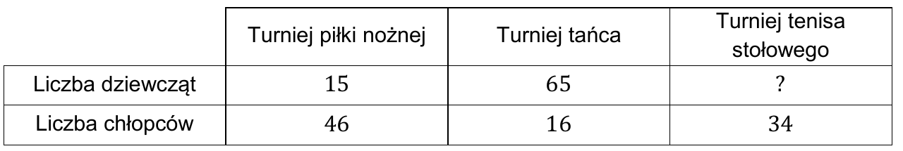 Rysunek do zadania 17
